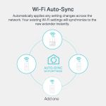 TP-LINK Powerline ac Wi-Fi Kit TL-WPA7517, AV1000 Gigabit, Ver. 1.0
