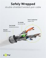 GOOBAY καλώδιο δικτύου 91095, CAT 7 S/FTP, copper, 500MHz, 5m, λευκό
