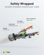 GOOBAY καλώδιο δικτύου 93503, CAT 6 S/FTP, copper, 250MHz, 10m, λευκό