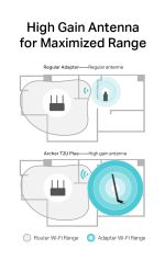 TP-LINK Wireless USB Adapter Archer T2U Plus, 5dBi, Dual Band, Ver. 1.0